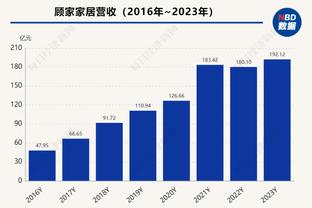 单场罚进15+场次谁最多？科六乔八 詹杜上榜 哈登73次冠古绝今